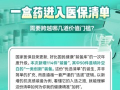 [快讯]抗流感小青盒纳入新医保目录 守护健康选择