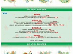 [快讯]“春日经济”有多火 消费复苏活力旺