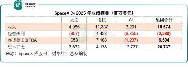 解码SpaceX的“三体”商业版图