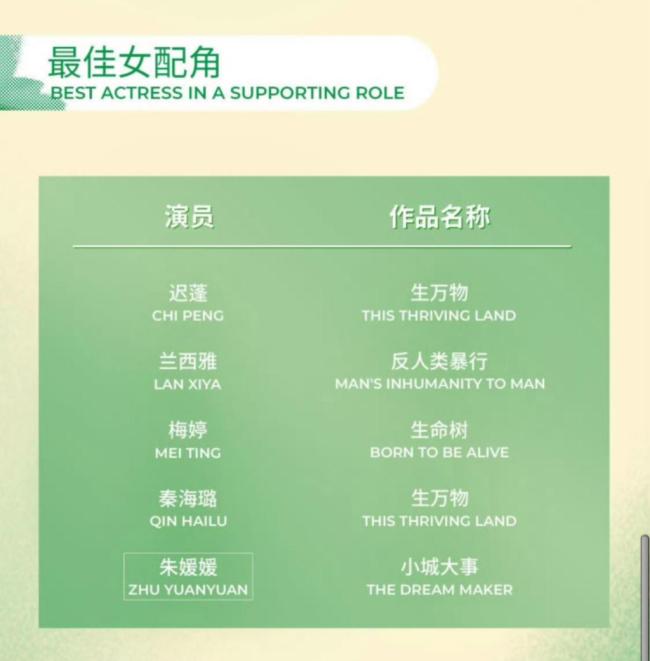 白玉兰提名：杨紫四提肖战首提