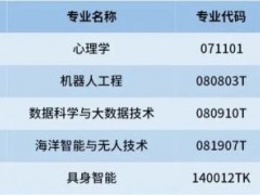 多所“双一流”高校宣布扩招 本科招生规模显著增加[快讯]