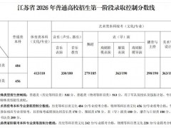 江苏2026高考分数线公布!!(图)