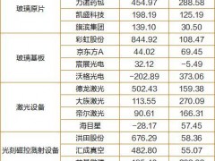 下一代先进封装材料爆发 玻璃基板成关键窗口[快讯]