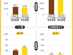 金价大跌但金店没有迎来“好日子” 消费分化加剧困境[快讯]