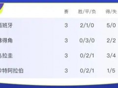 佛得角将对阵阿根廷！！（图）