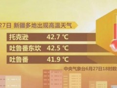 聊聊:吐鲁番城区测得49.1℃创历史新高 盆地热浪持续攀升
