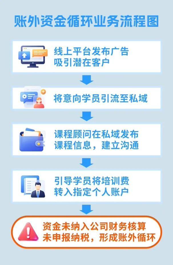 年内多位百万粉丝网红偷税被查