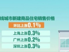 总算明白:上半年经济数据释放了哪些信号 新动能引领增长