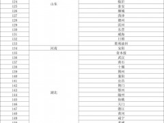 总算明白:生娃基本不花钱 28个省份安排上了 住院分娩“无自付”
