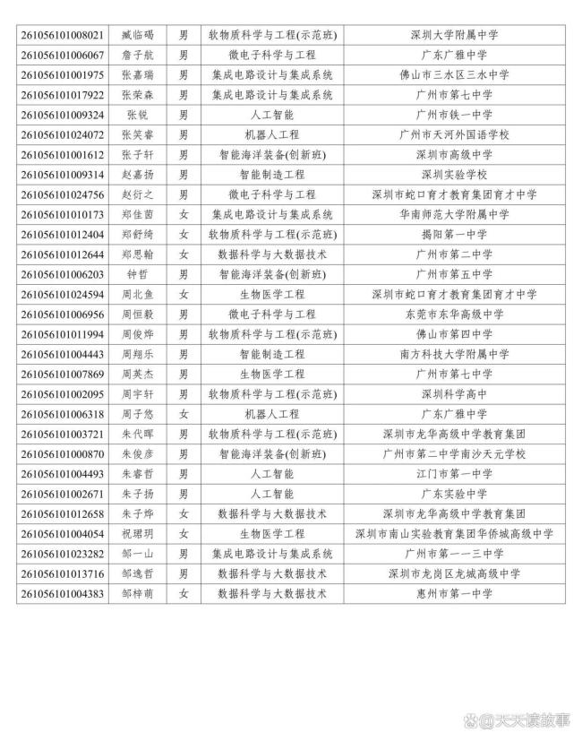 华南理工公布广东省综合评价录取名单 头部中学与热门工科领跑