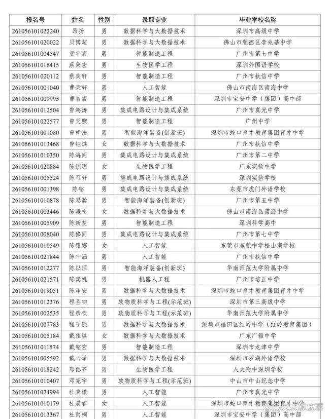 华南理工公布广东省综合评价录取名单