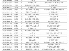 聊聊:华南理工公布广东省综合评价录取名单 头部中学与热门工科领跑