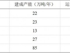 说说:美国推出政策激励投资新建电解铝厂 降低对外依赖增强本土产能