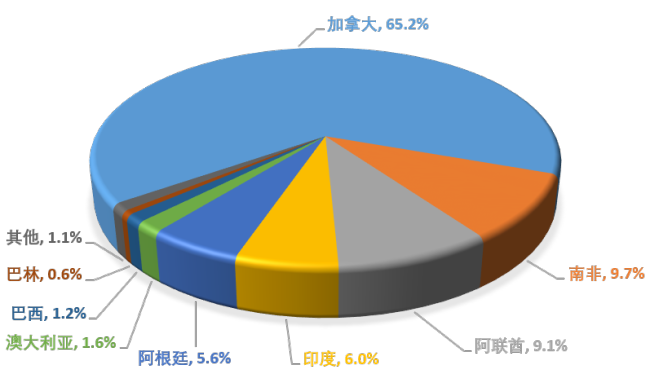 美国推出政策激励投资新建电解铝厂 降低对外依赖增强本土产能