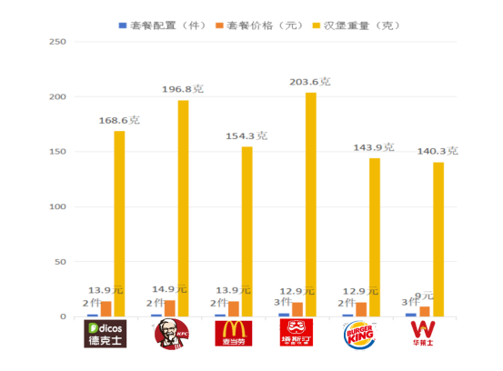 汉堡“缩水”