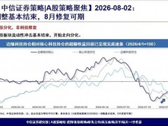 [快讯]中信证券：A股调整基本结束 科技板块流动性冲击已缓解