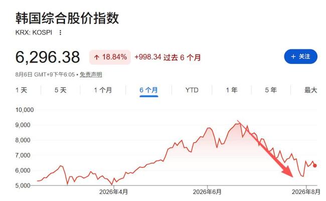 高盛韩国交易员谈&ldquo;存储多空之辩&rdquo;