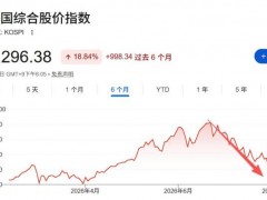 [快讯]高盛韩国交易员谈“存储多空之辩” 周期强度被低估