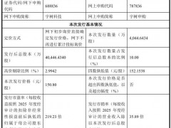 [快讯]宇树科技IPO透视 高估值与打新热度