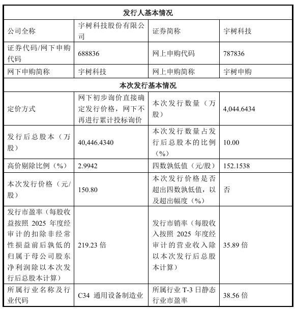 宇树科技IPO透视