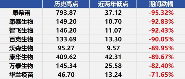 疫苗的东风终于来了 估值回归开启新篇章