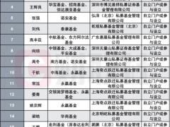 [快讯]公募权益投资人才“奔私”浪潮升温 名将纷纷转战私募
