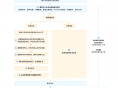 ✔2027年考研开始预报名 网上报名明日启动