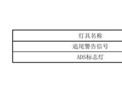 【快讯】智驾“小蓝灯”将迎国标 新规征求意见中